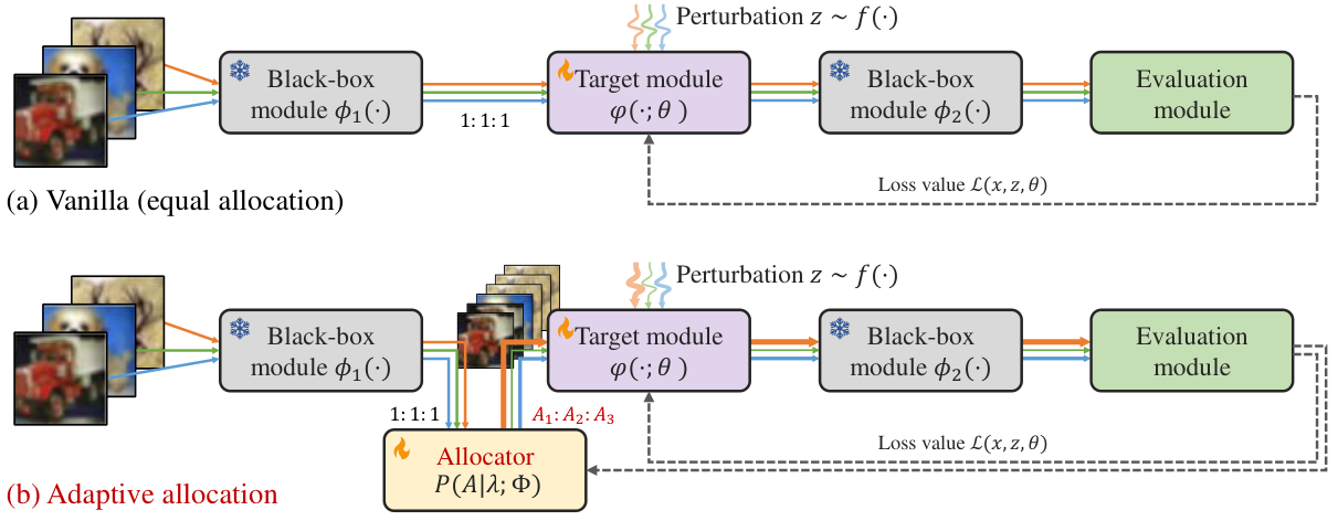 FLOPS: Forward Learning with OPtimal Sampling